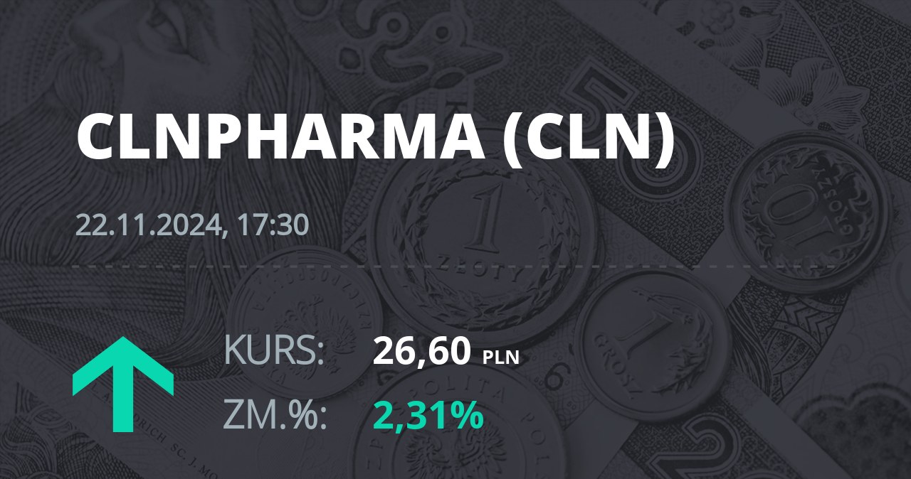 Notowania akcji spółki Celon Pharma z 22 listopada 2024 roku