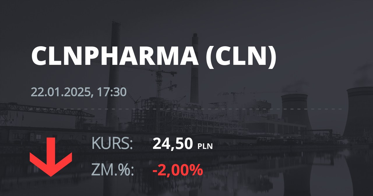 Notowania akcji spółki Celon Pharma z 22 stycznia 2025 roku