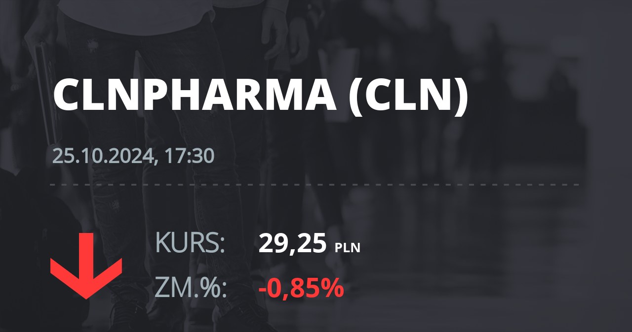 Notowania akcji spółki Celon Pharma z 25 października 2024 roku