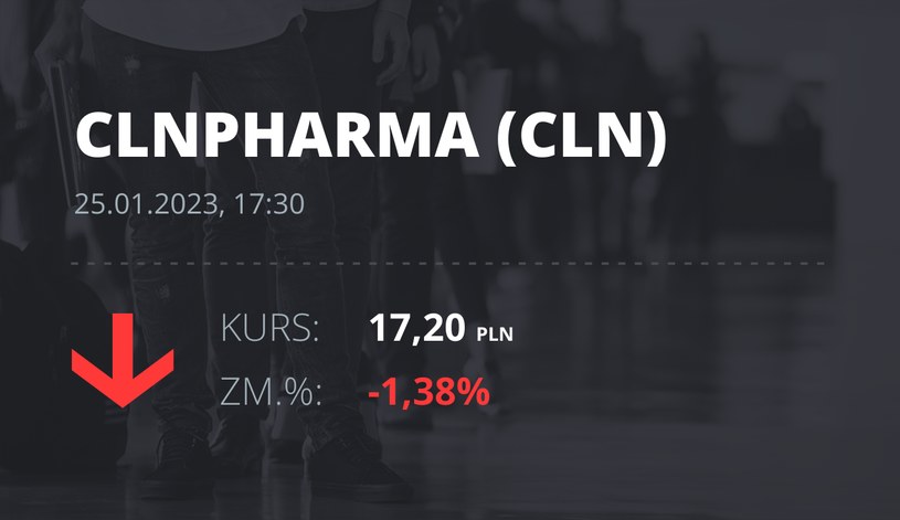 Notowania akcji spółki Celon Pharma z 25 stycznia 2023 roku