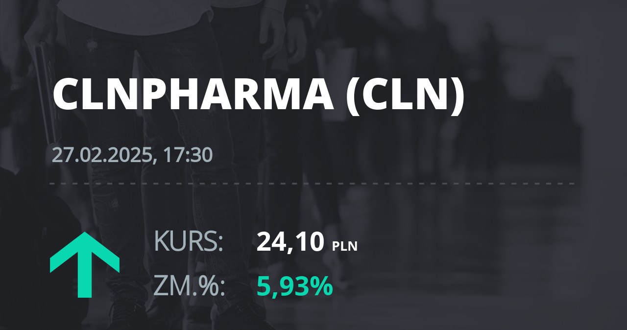 Notowania akcji spółki Celon Pharma z 27 lutego 2025 roku