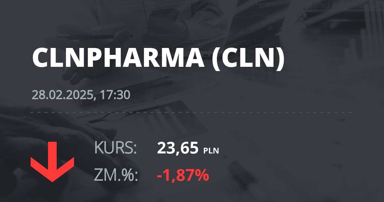 Notowania akcji spółki Celon Pharma z 28 lutego 2025 roku