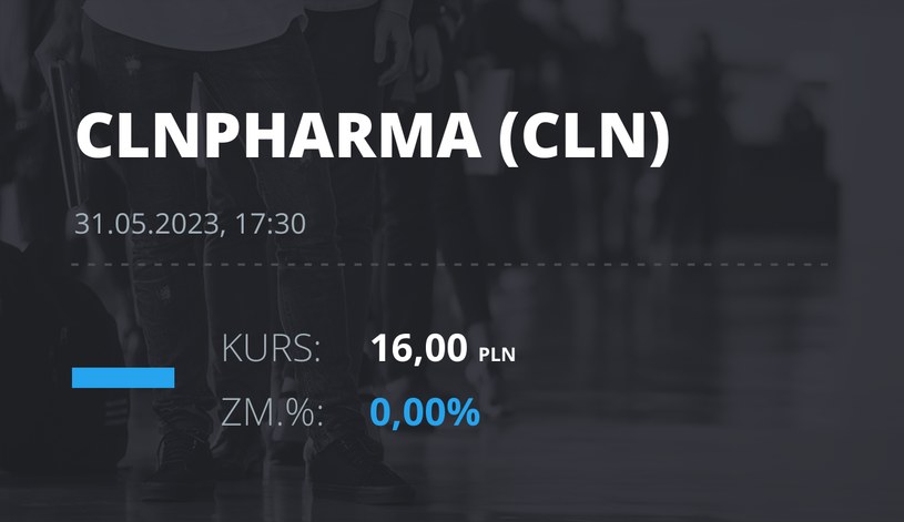 Notowania akcji spółki Celon Pharma z 31 maja 2023 roku