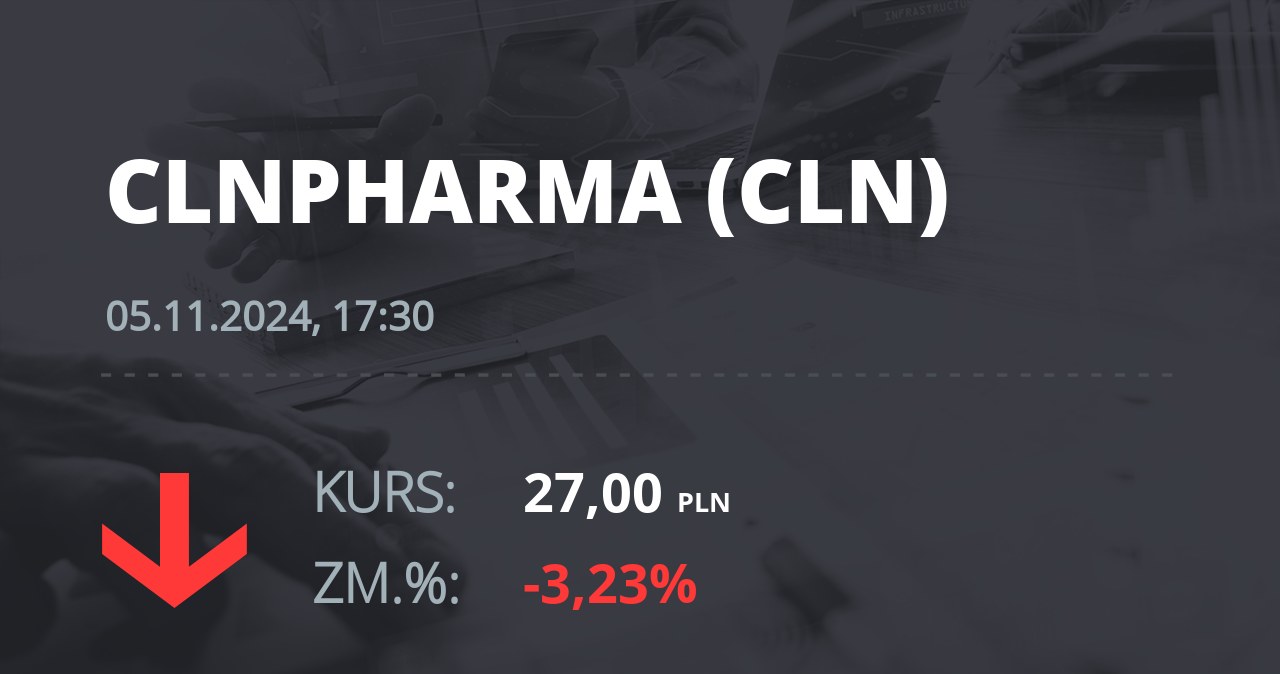 Notowania akcji spółki Celon Pharma z 5 listopada 2024 roku