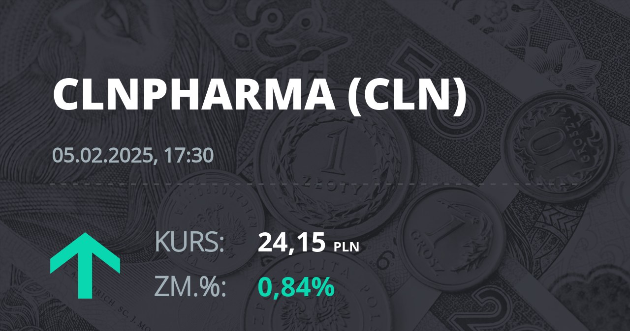 Notowania akcji spółki Celon Pharma z 5 lutego 2025 roku