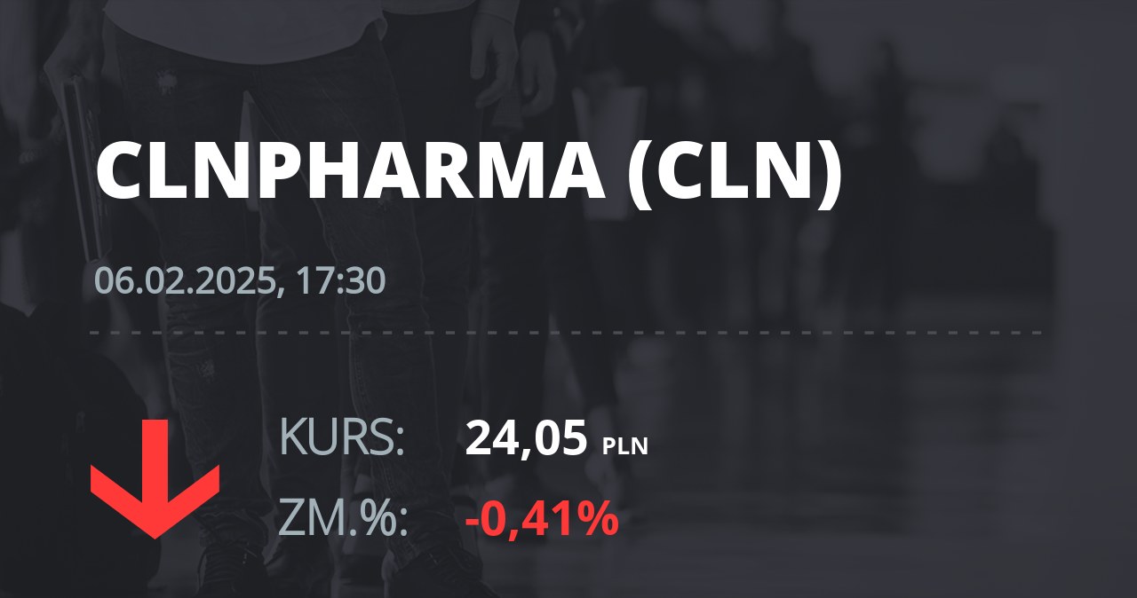 Notowania akcji spółki Celon Pharma z 6 lutego 2025 roku