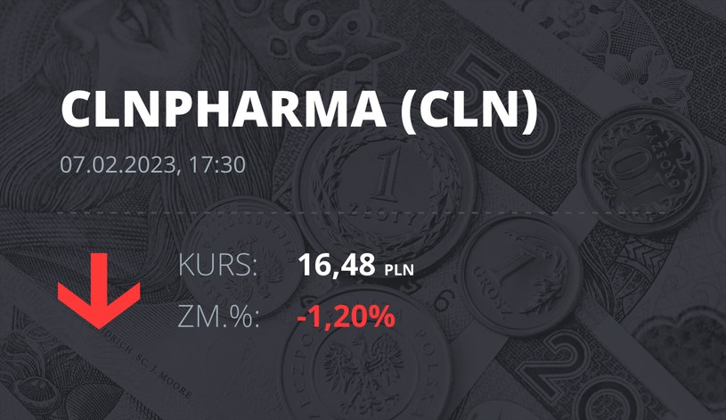 Notowania akcji spółki Celon Pharma z 7 lutego 2023 roku