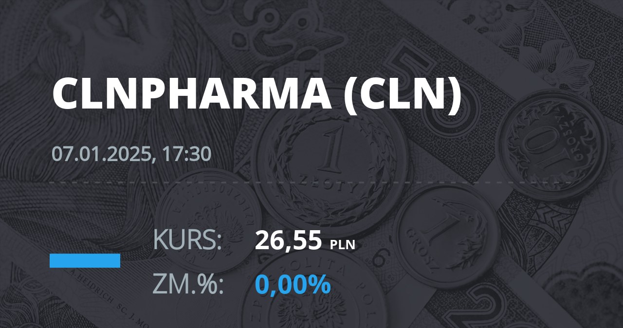 Notowania akcji spółki Celon Pharma z 7 stycznia 2025 roku