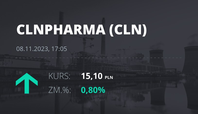 Notowania akcji spółki Celon Pharma z 8 listopada 2023 roku