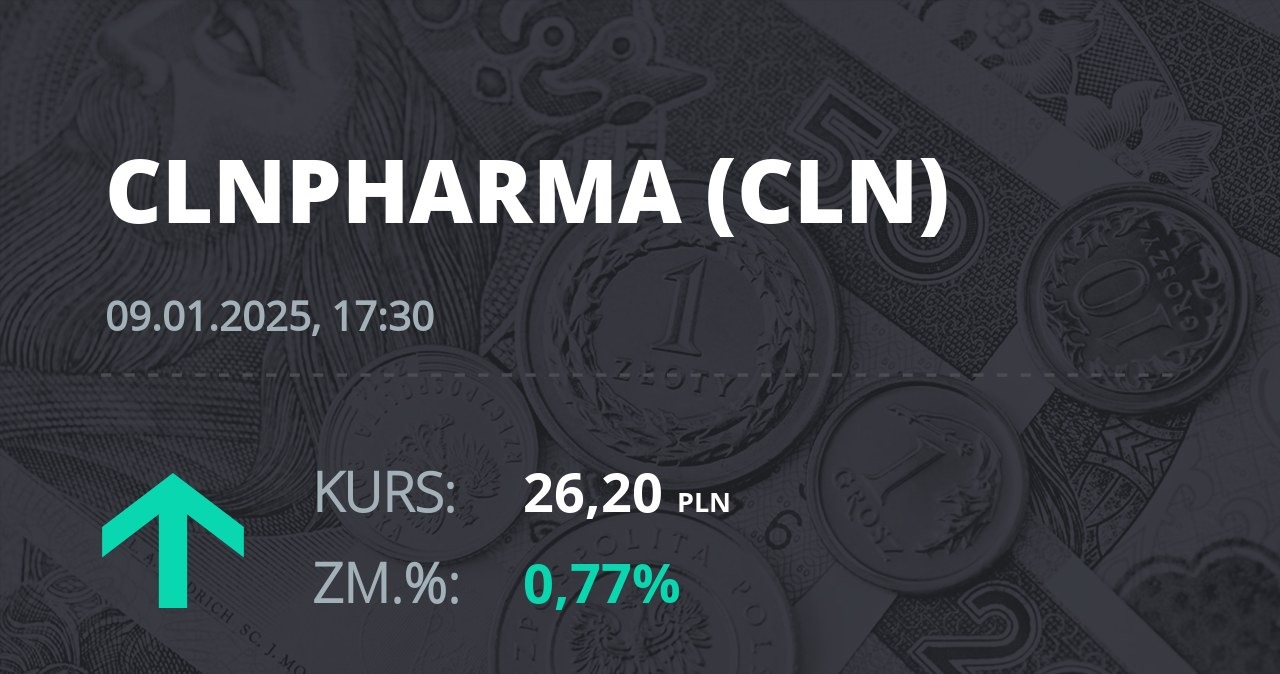 Notowania akcji spółki Celon Pharma z 9 stycznia 2025 roku