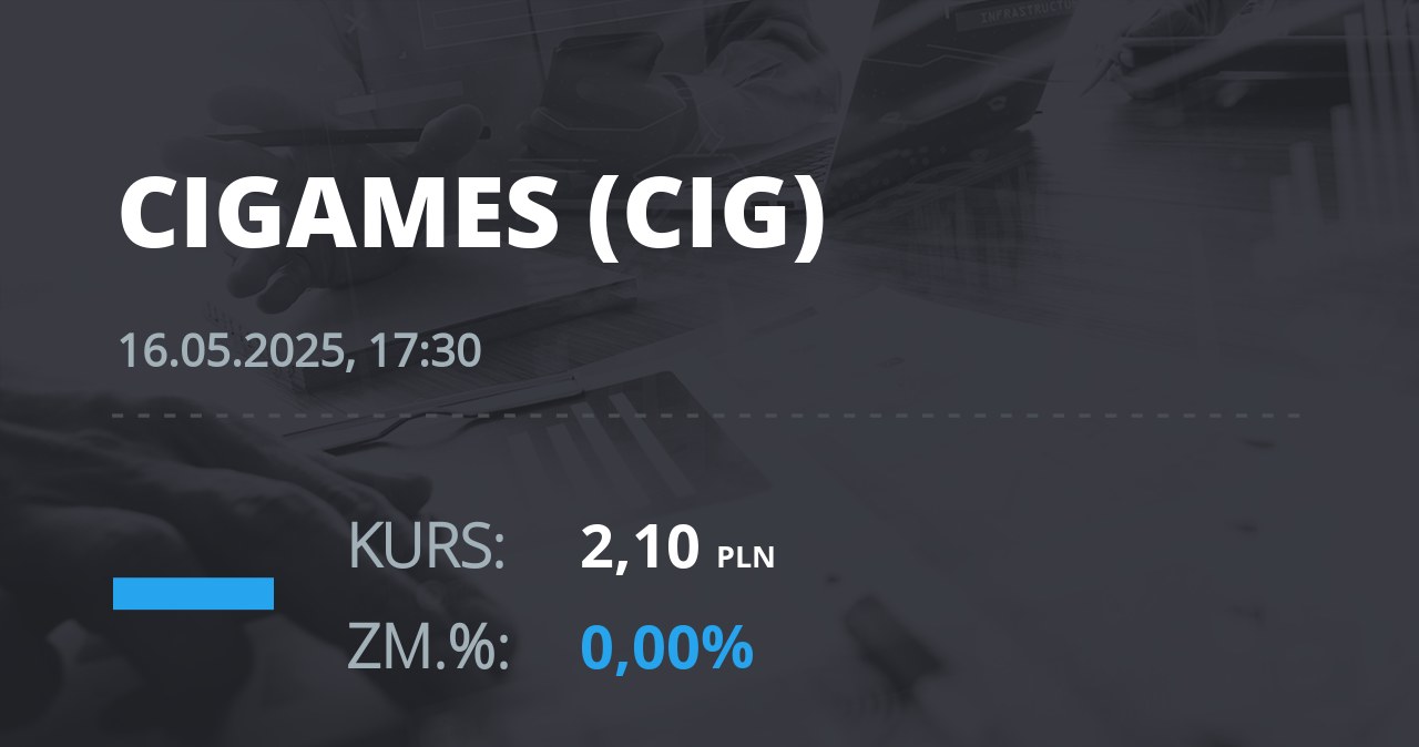 Notowania akcji spółki CI Games z 16 maja 2025 roku