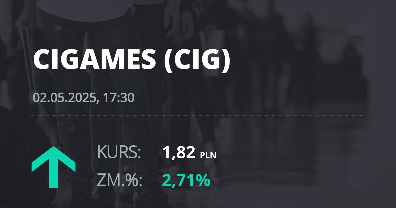 Notowania akcji spółki CI Games z 2 maja 2025 roku