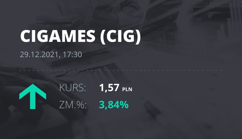 Notowania akcji spółki CI Games z 29 grudnia 2021 roku