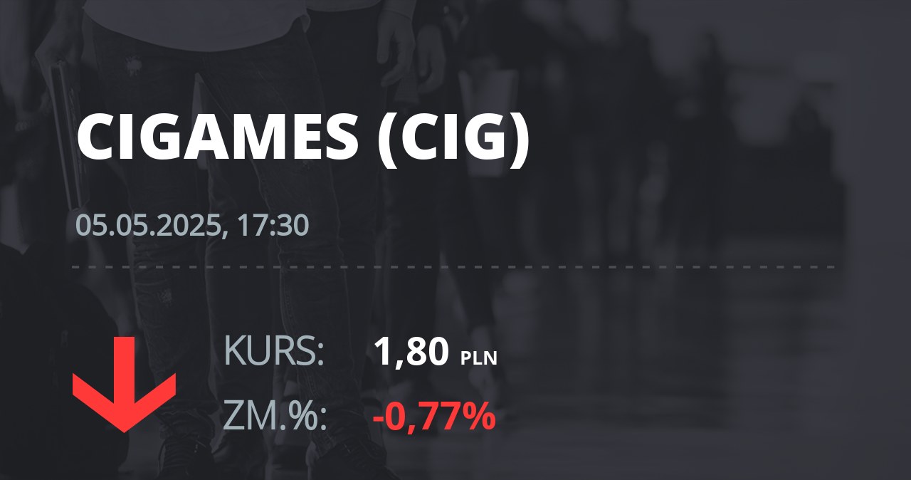 Notowania akcji spółki CI Games z 5 maja 2025 roku