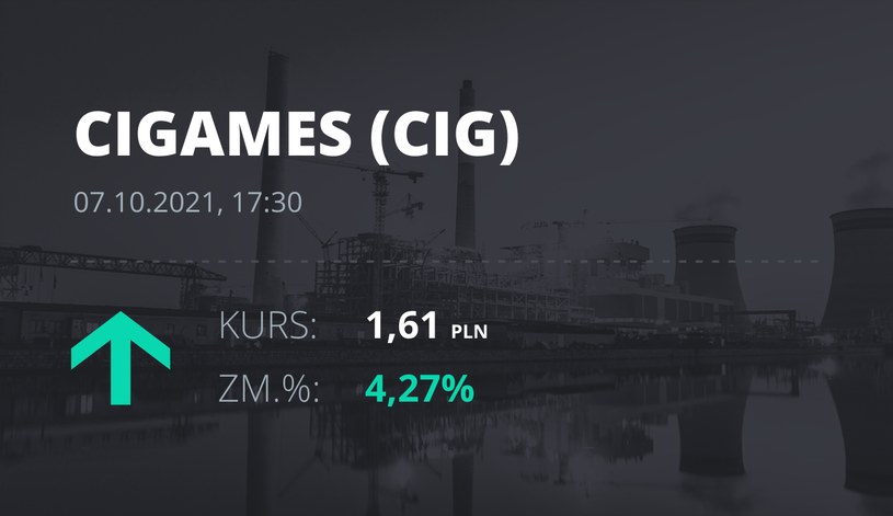 Notowania akcji spółki CI Games z 7 października 2021 roku