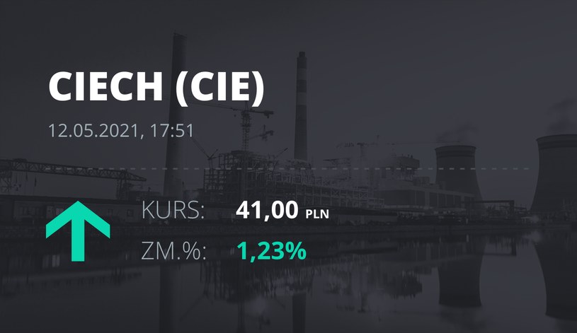 Notowania akcji spółki Ciech z 12 maja 2021 roku
