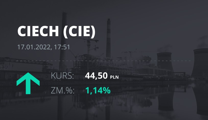 Notowania akcji spółki Ciech z 17 stycznia 2022 roku