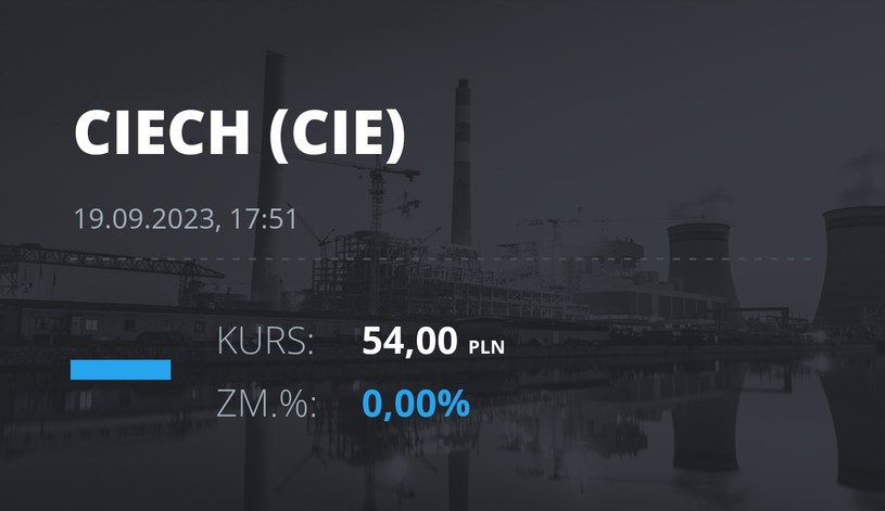 Notowania akcji spółki Ciech z 19 września 2023 roku