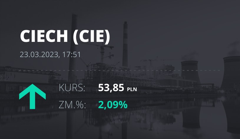 Notowania akcji spółki Ciech z 23 marca 2023 roku