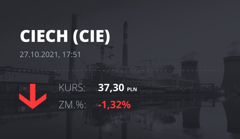 Notowania akcji spółki Ciech z 27 października 2021 roku