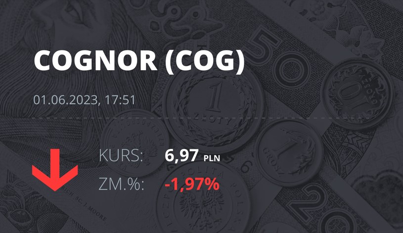 Notowania akcji spółki Cognor z 1 czerwca 2023 roku