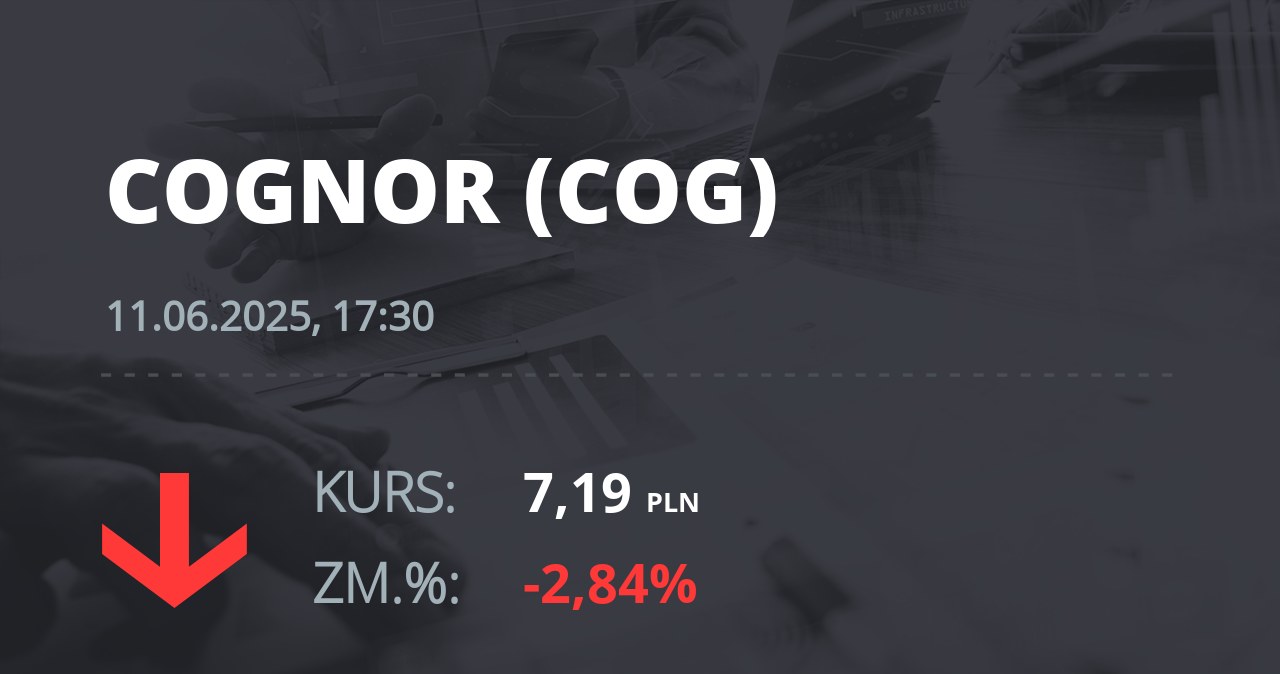 Notowania akcji spółki Cognor z 11 czerwca 2025 roku