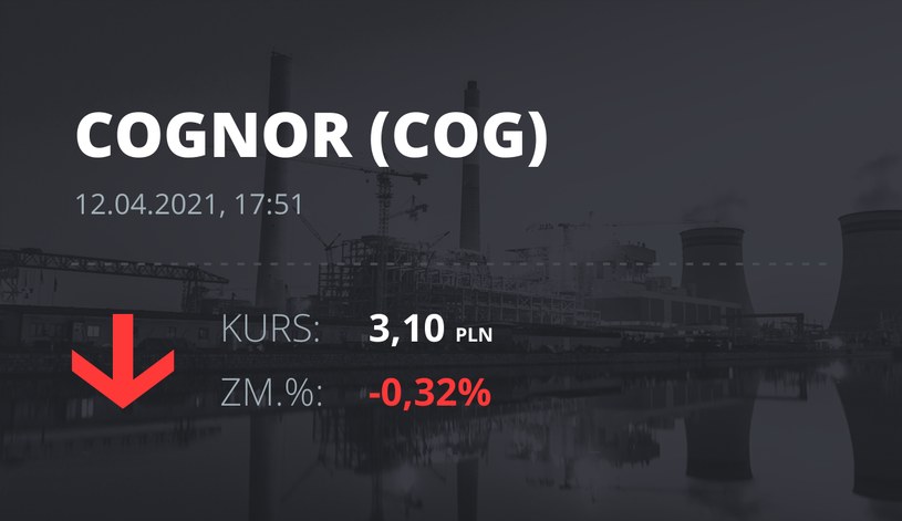 Notowania akcji spółki Cognor z 12 kwietnia 2021 roku
