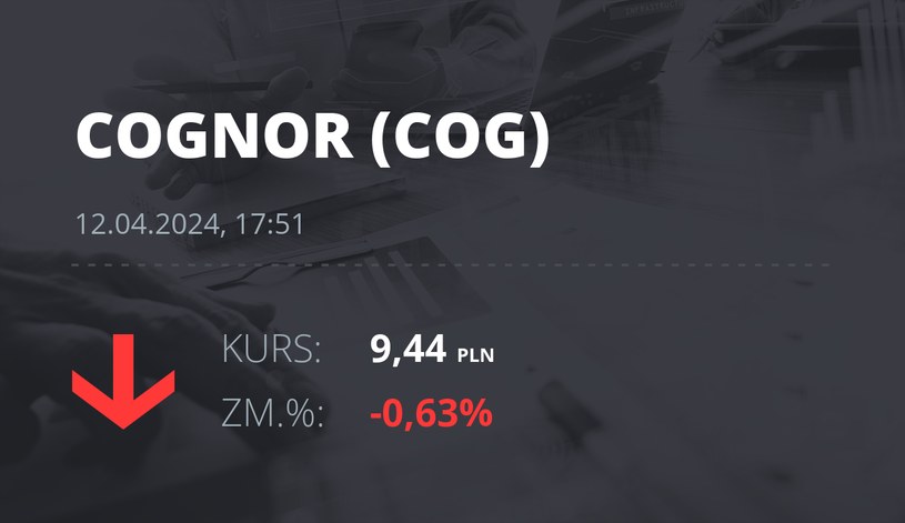 Notowania akcji spółki Cognor z 12 kwietnia 2024 roku