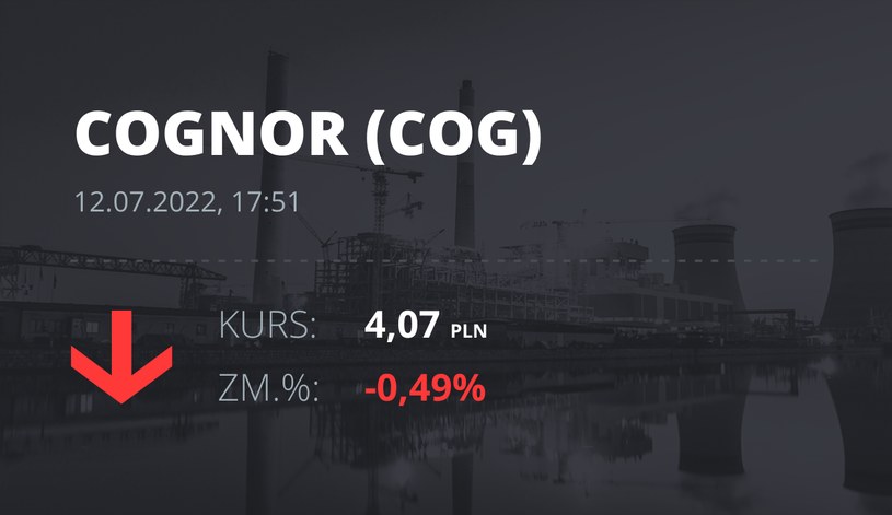 Notowania akcji spółki Cognor z 12 lipca 2022 roku