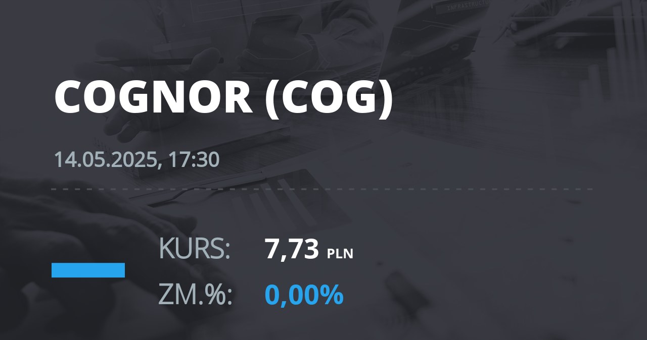 Notowania akcji spółki Cognor z 14 maja 2025 roku