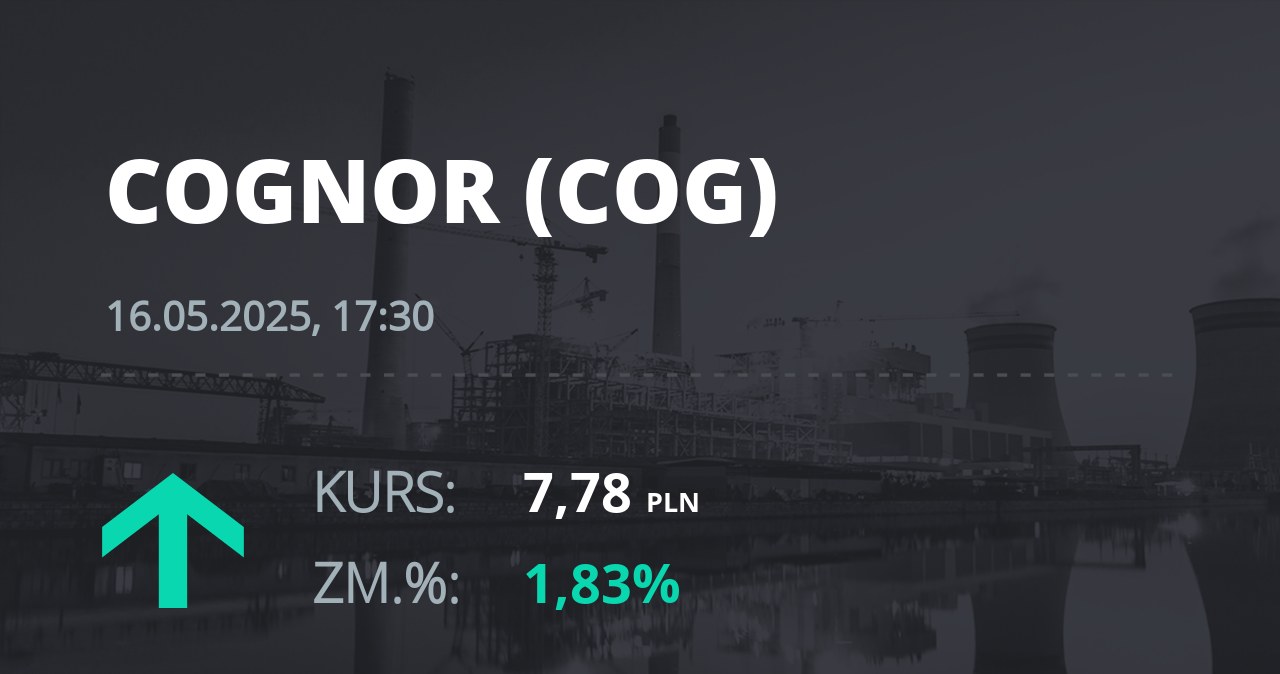 Notowania akcji spółki Cognor z 16 maja 2025 roku