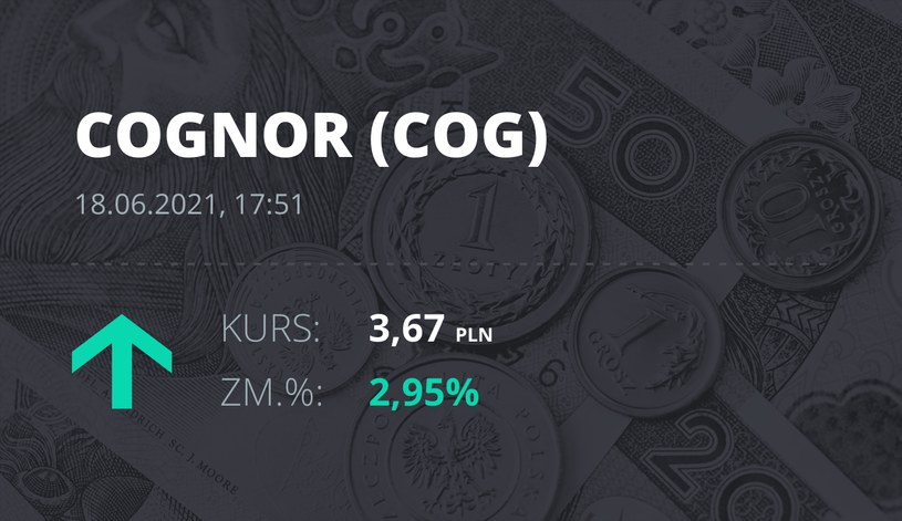 Notowania akcji spółki Cognor z 18 czerwca 2021 roku