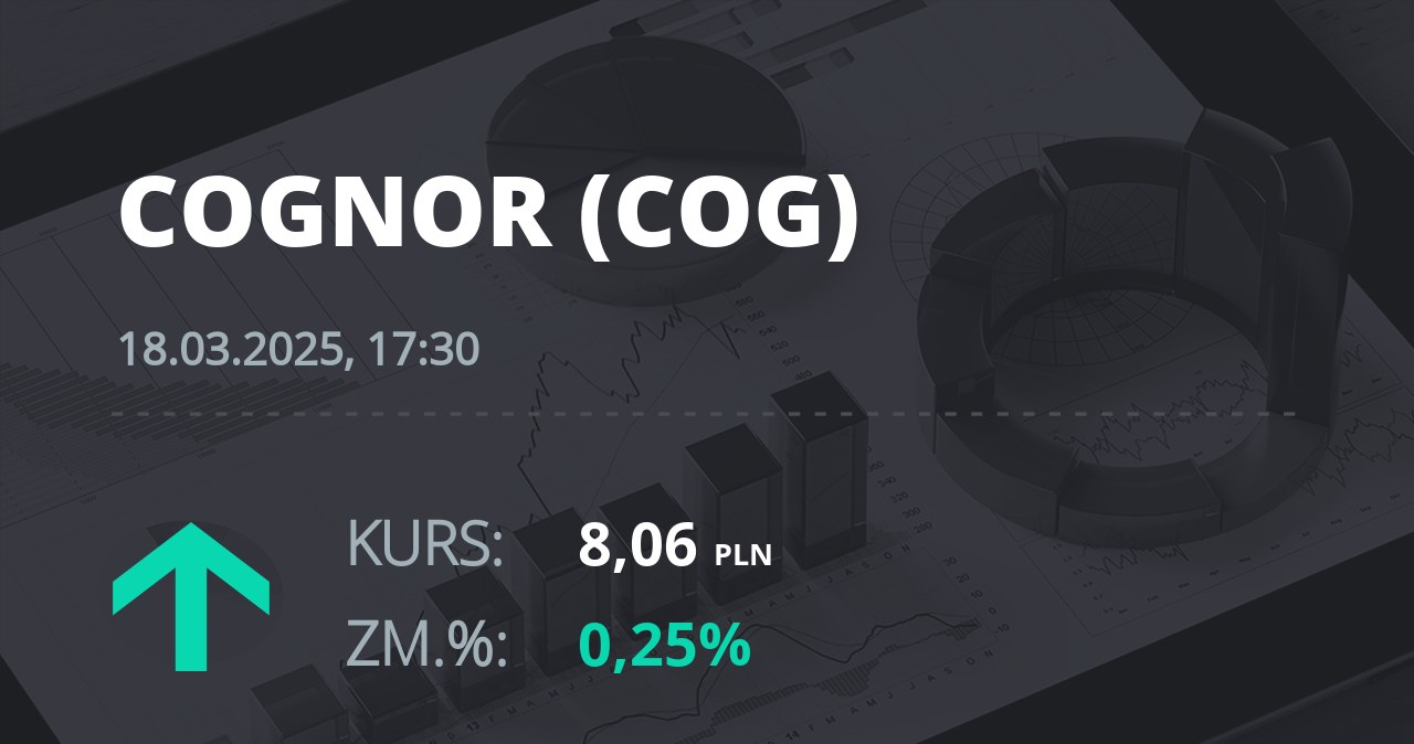 Notowania akcji spółki Cognor z 18 marca 2025 roku