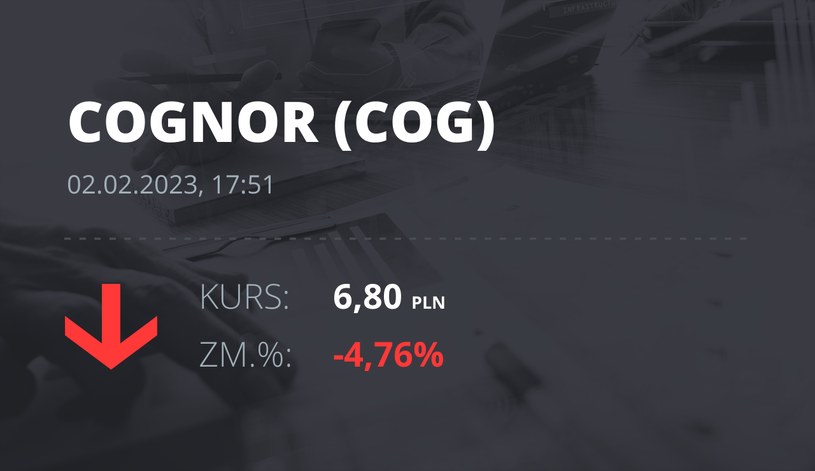 Notowania akcji spółki Cognor z 2 lutego 2023 roku