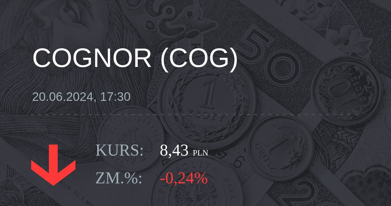 Notowania akcji spółki Cognor z 20 czerwca 2024 roku
