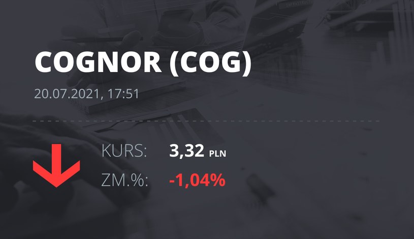 Notowania akcji spółki Cognor z 20 lipca 2021 roku
