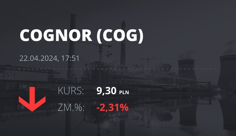 Notowania akcji spółki Cognor z 22 kwietnia 2024 roku