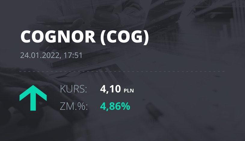 Notowania akcji spółki Cognor z 24 stycznia 2022 roku