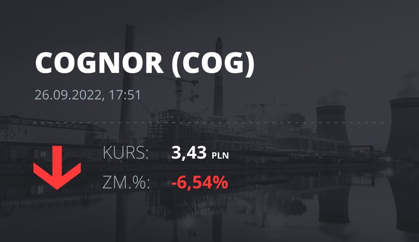 Notowania akcji spółki Cognor z 26 września 2022 roku