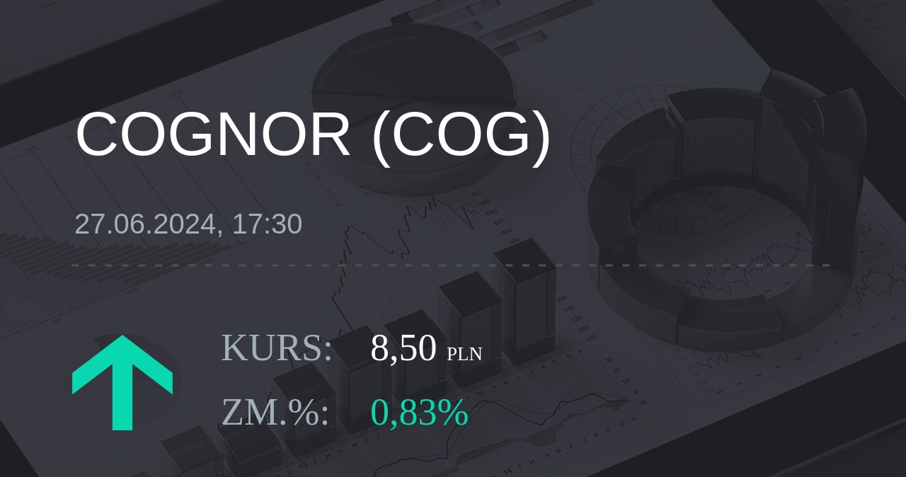 Notowania akcji spółki Cognor z 27 czerwca 2024 roku
