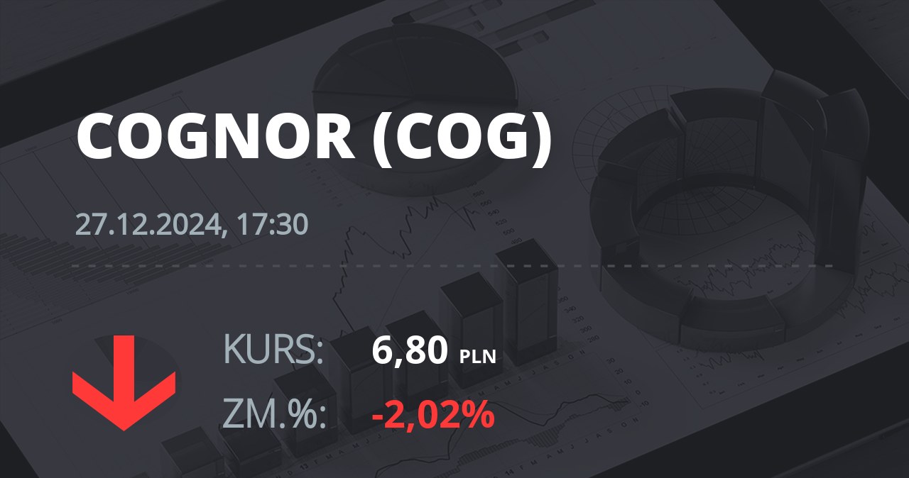 Notowania akcji spółki Cognor z 27 grudnia 2024 roku