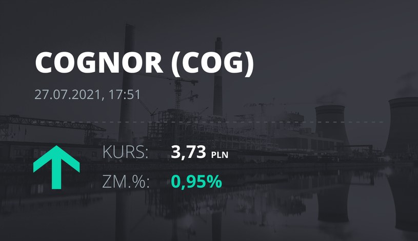 Notowania akcji spółki Cognor z 27 lipca 2021 roku
