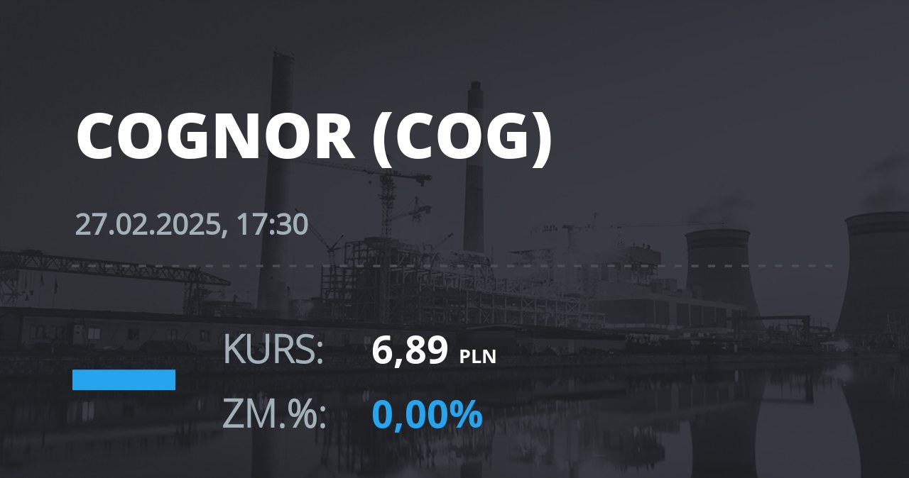 Notowania akcji spółki Cognor z 27 lutego 2025 roku