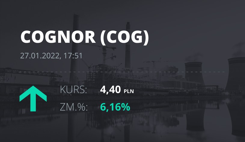 Notowania akcji spółki Cognor z 27 stycznia 2022 roku