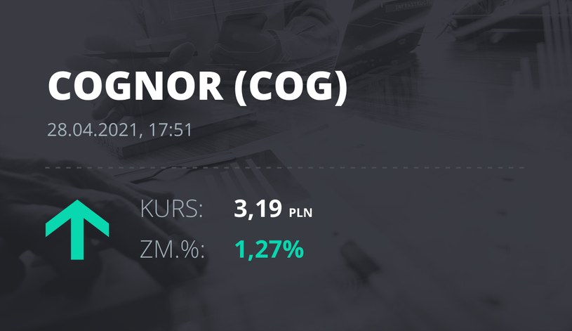 Notowania akcji spółki Cognor z 28 kwietnia 2021 roku