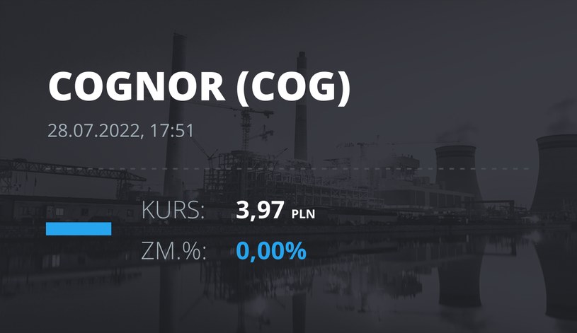 Notowania akcji spółki Cognor z 28 lipca 2022 roku