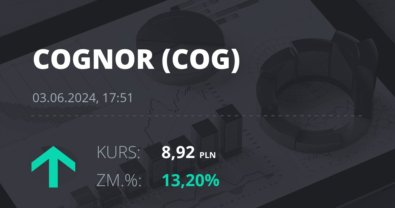 Notowania akcji spółki Cognor z 3 czerwca 2024 roku