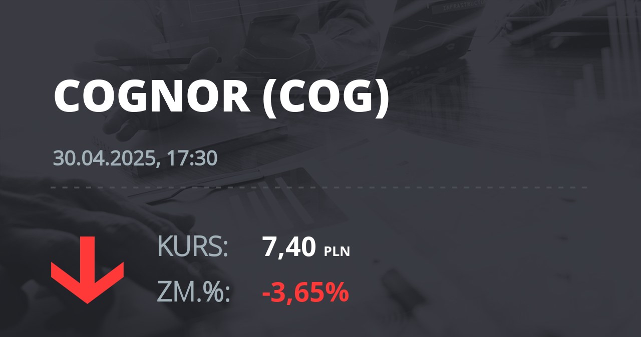 Notowania akcji spółki Cognor z 30 kwietnia 2025 roku