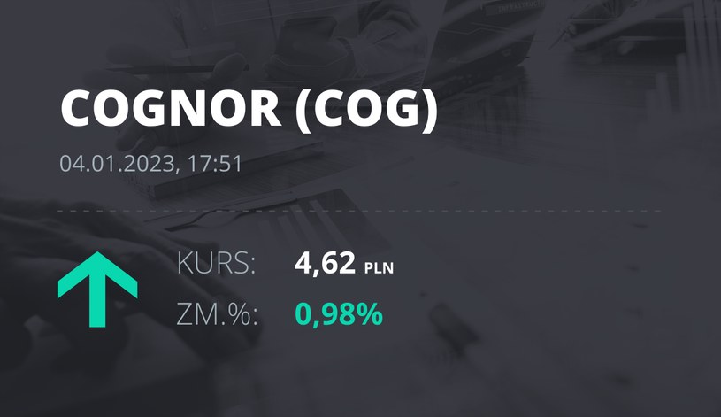 Notowania akcji spółki Cognor z 4 stycznia 2023 roku