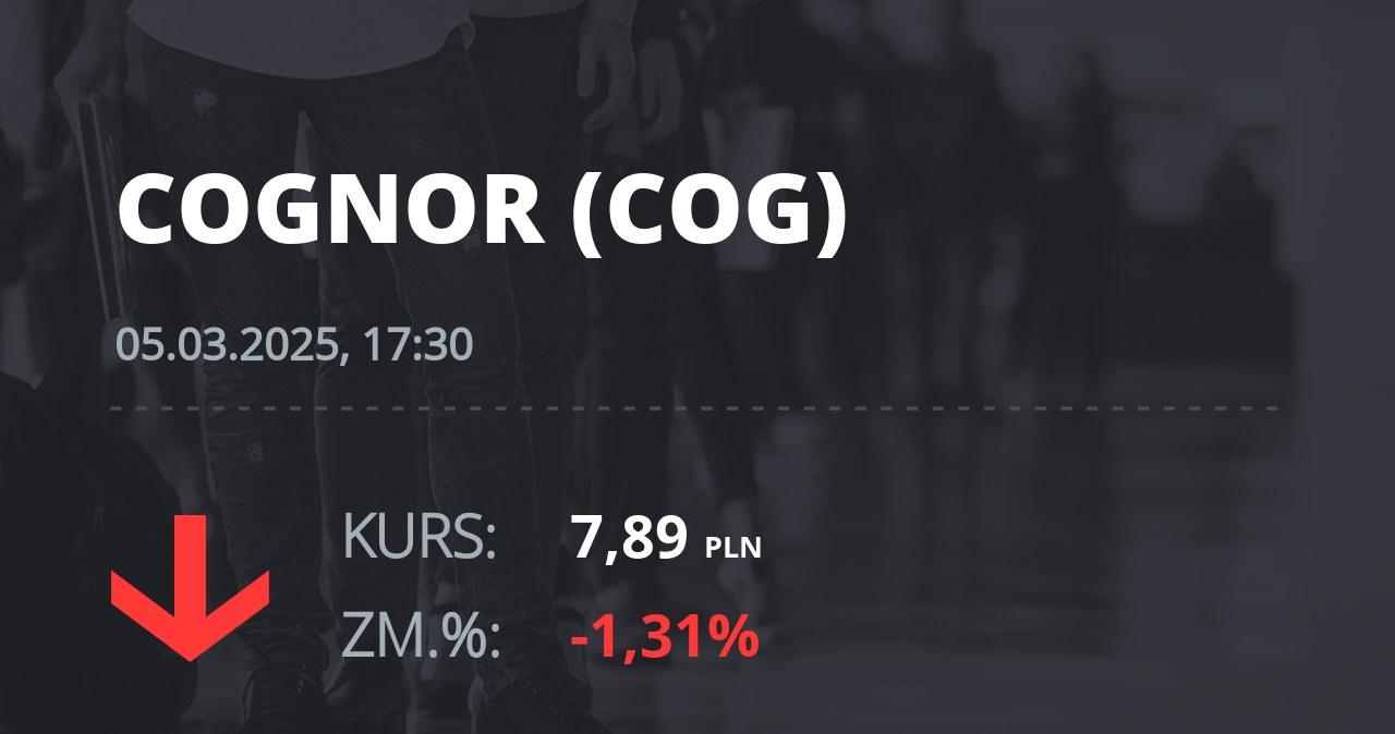 Notowania akcji spółki Cognor z 5 marca 2025 roku